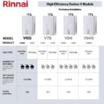 Rinnai V Series HE Tankless Hot Water Heater Indoor Installation