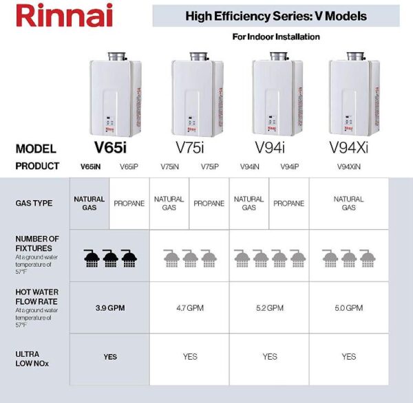 Rinnai V Series HE Tankless Hot Water Heater Indoor Installation 4