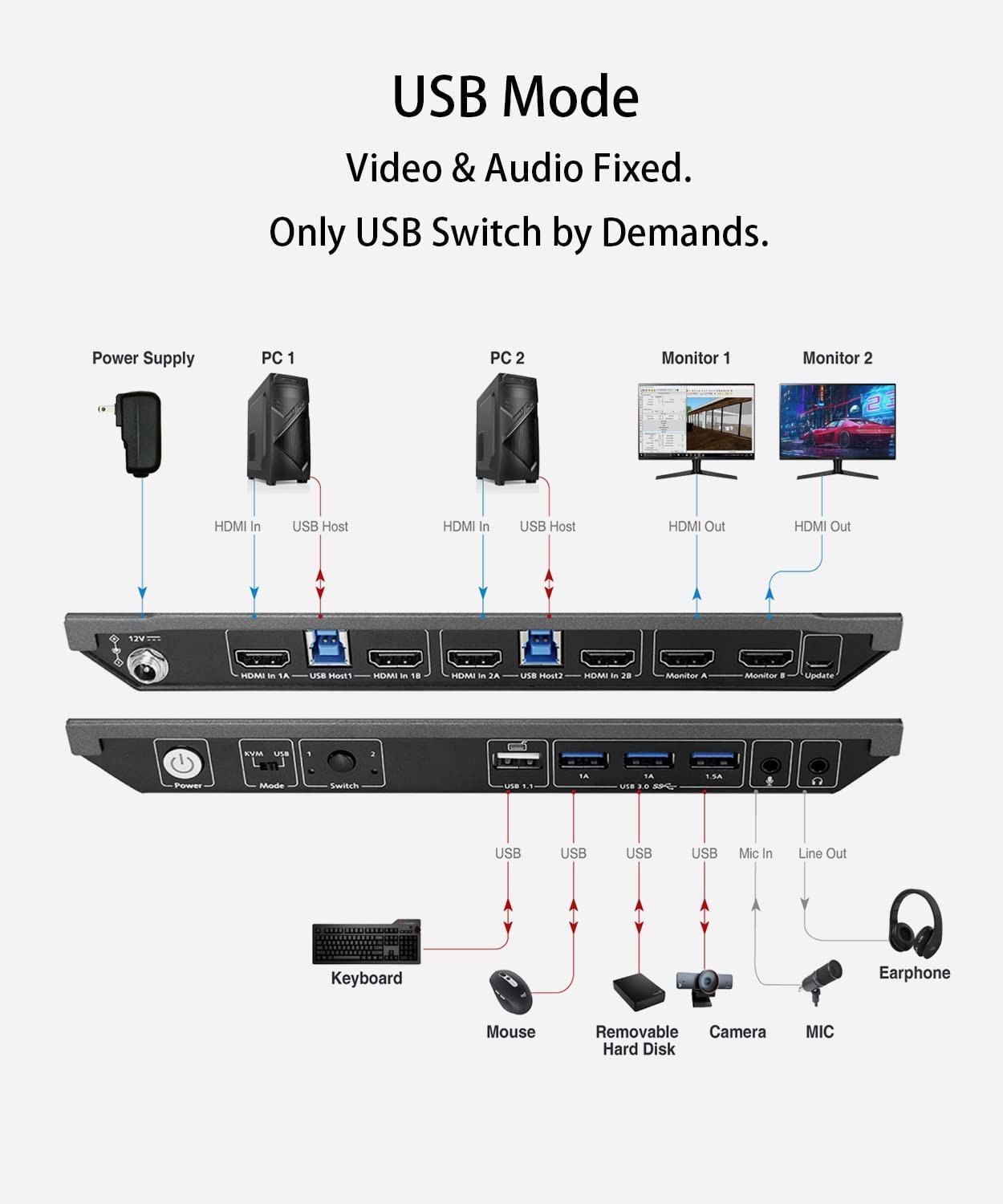 AV Access 2x1 4K KVM Switch w/ HDMI, for Home office/ Gaming